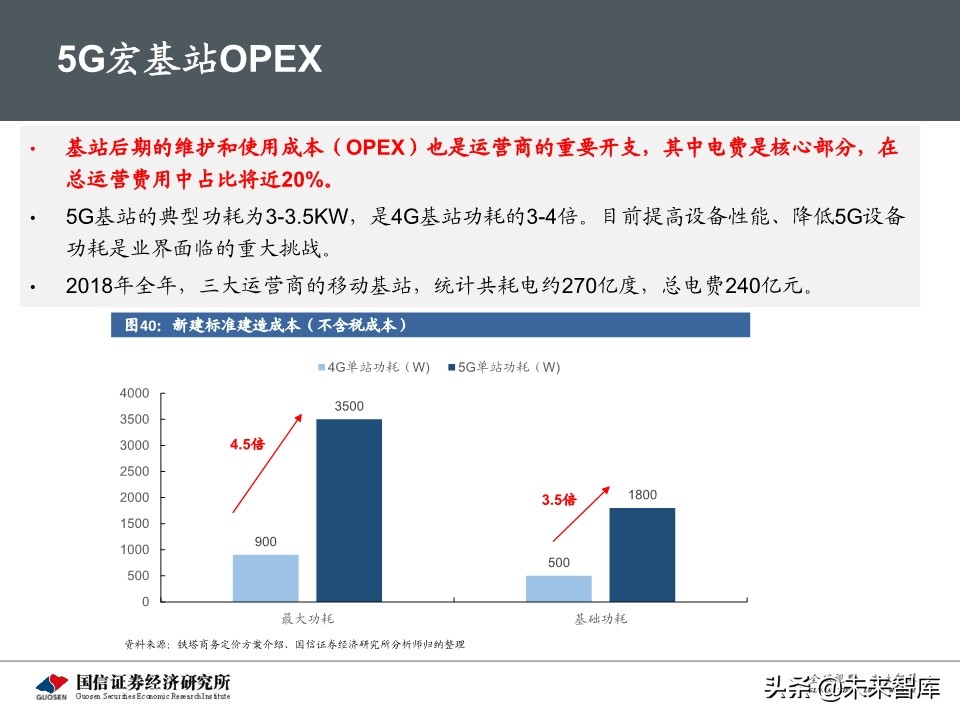 5G新基建最新进展及投资机会深度分析报告