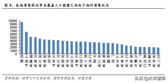 零售药店行业研究：短期受益行业集中度提升，长期受益处方外流