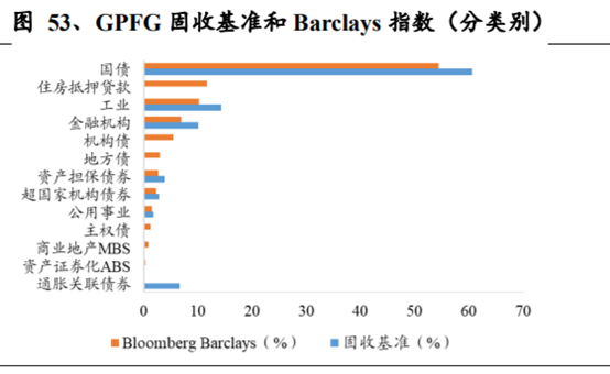 养老保险资金投资借鉴：挪威养老体系及养老资金投资研究