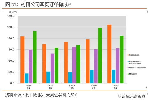 电容器MLCC专题报告：提价加速，高端突破，军工成长，上游崛起
