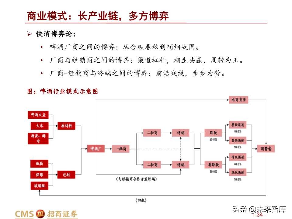中国啤酒行业深度研究之啤酒战国策