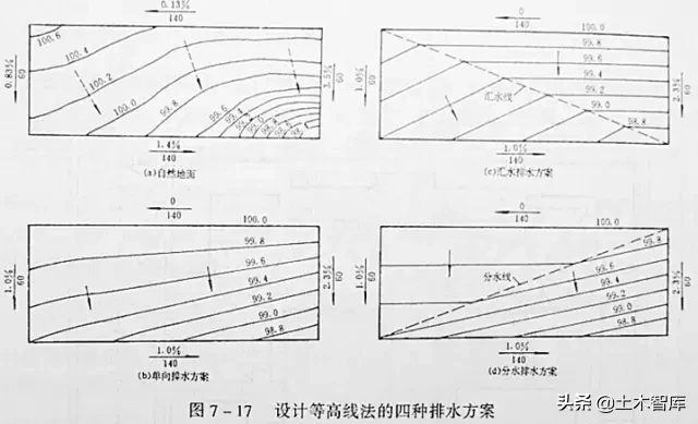 市政工程竖向设计实用技巧总结！很有用