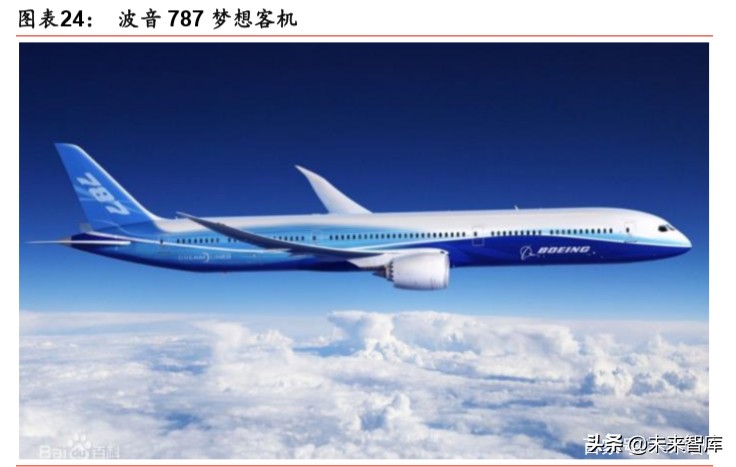 航空制造产业专题报告：新冠疫情下，航空制造巨头路向何方