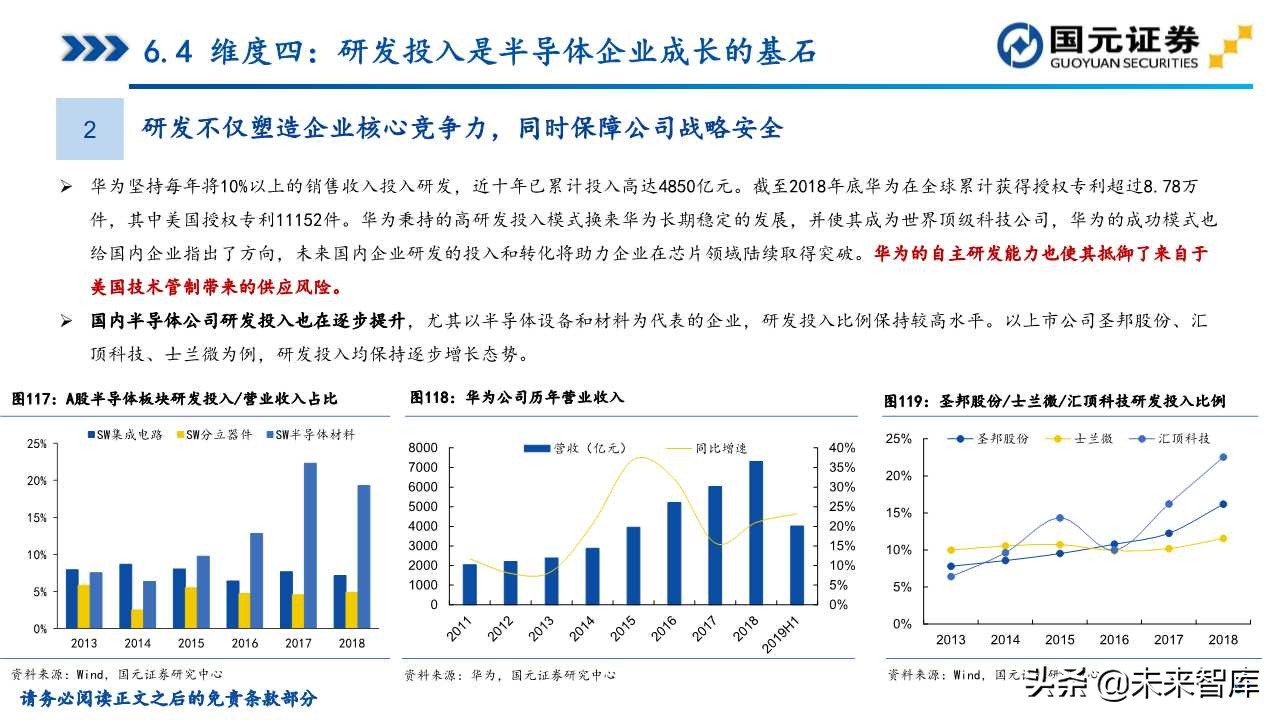 半导体产业深度研究（107页）：政策支持、协同创新、重点突破
