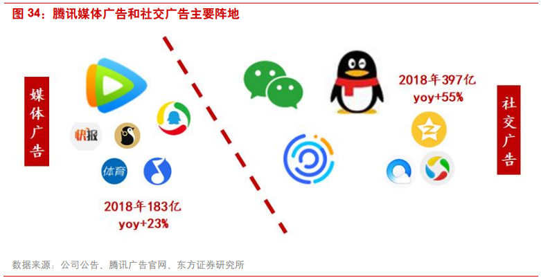 互联网广告行业研究：透过Facebook看腾讯社交广告