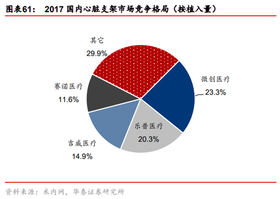 医药生物行业专题：TAVR 有望成为未来主动脉瓣膜疾病的治疗趋势