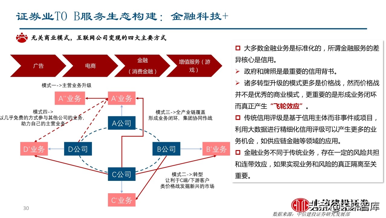 金融科技如何赋能企业转型升级？