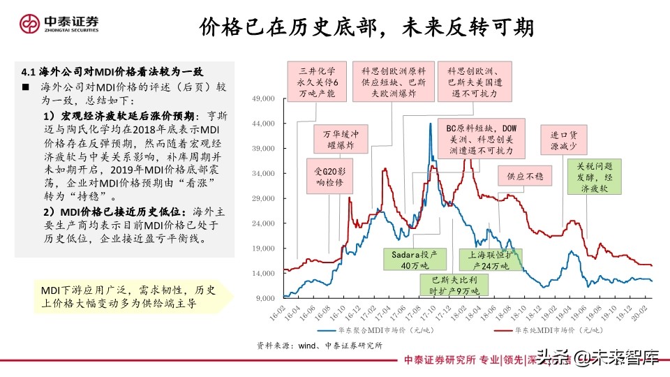 聚氨酯行业专题报告：从海外企业年报看未来三年MDI供需格局