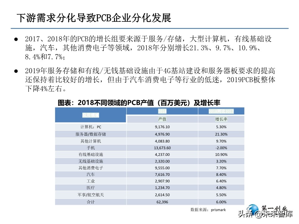 5G时代PCB板发展方向研究：更高频高速、更高集成度