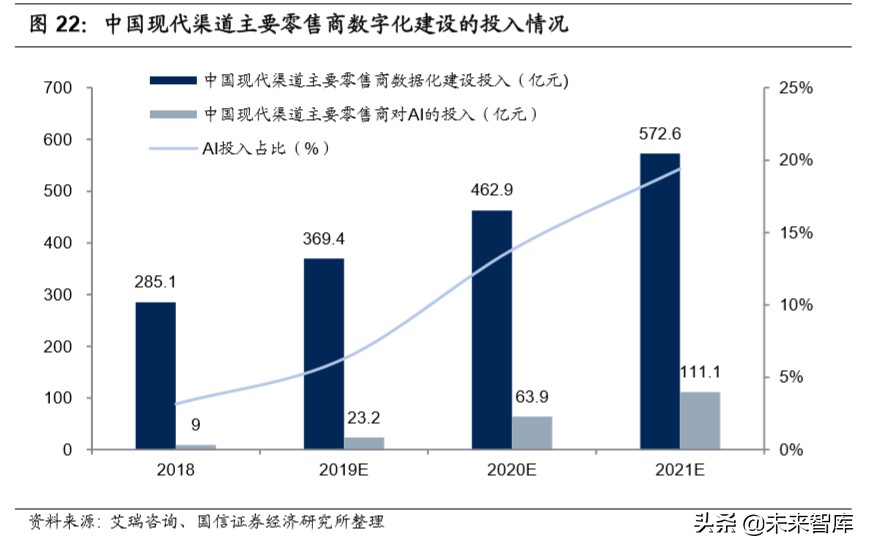 生鲜电商专题报告：三种主流模式与长期胜负手