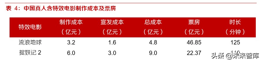 动画电影专题研究报告：优质稳定赛道，未来可期