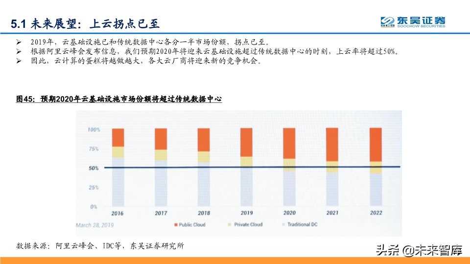 阿里云深度解析：坚实CBA战略，造就阿里云飞天