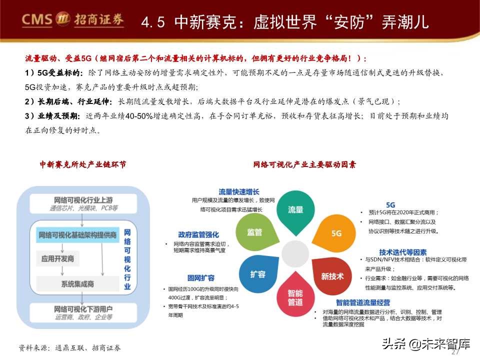 互联网信息安全行业发展趋势专题报告