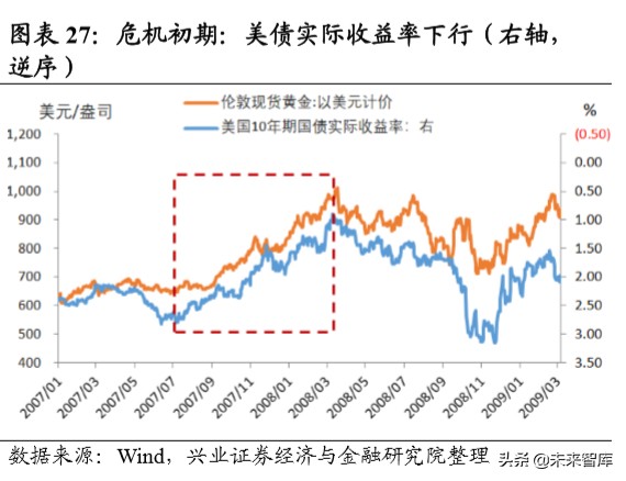 当前经济环境及投资策略报告：乍暖还寒，海外危机露峥嵘