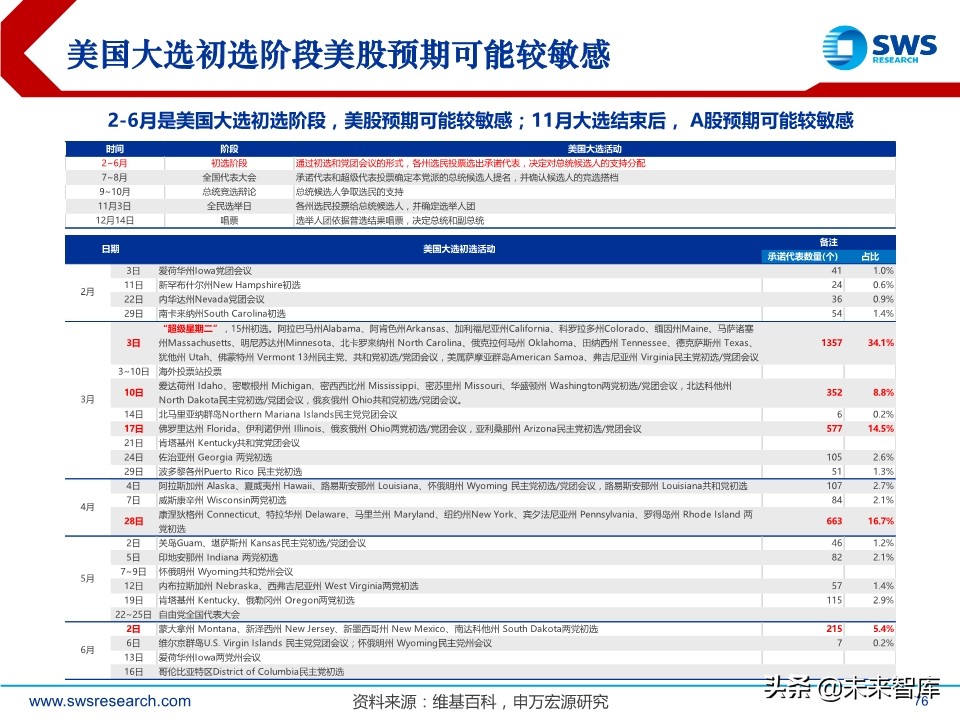 2020年春季全球資產(chǎn)配置投資策略：斗轉(zhuǎn)，星移