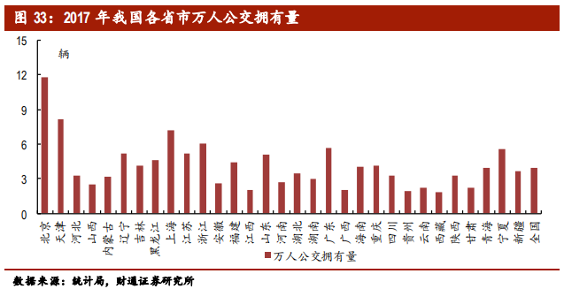 客车行业专题报告：行业集中，剩者为王