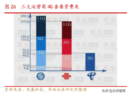 通信行业深度报告：Wi-Fi6同步5G启航，共享万物互联时代盛宴