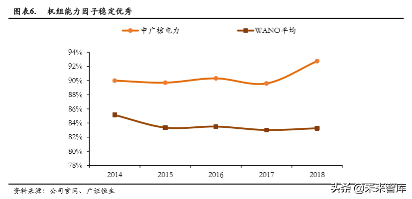 核电行业专题报告之中国广核深度解析