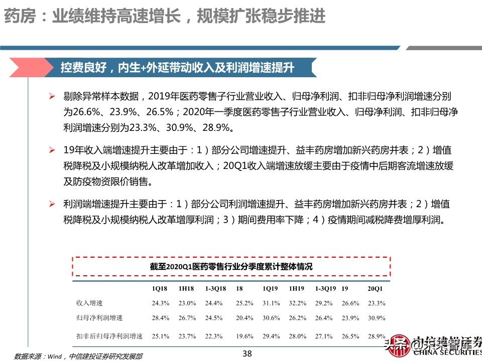 医药行业年报及季报综述：关注“疫情后修复”与“新基建”