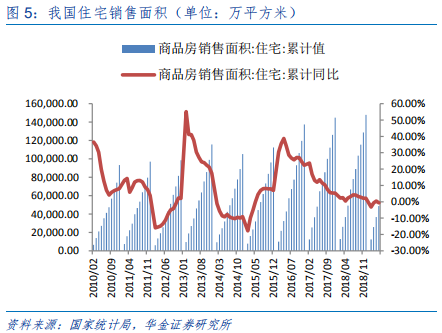 定制家具行业研究：全屋定制、整装和信息化成为行业发力点