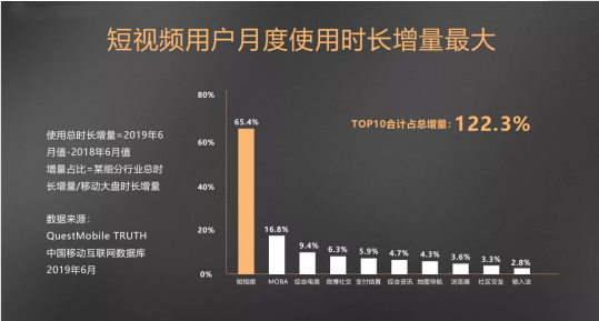 传媒公司抖音账号代运营孵化指导(​从0做到1.2亿粉丝，抖音的内容流转与算法逻辑)  第1张