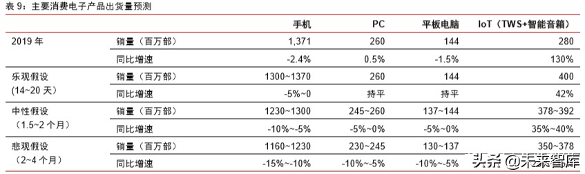 新冠疫情對科技和消費產業影響前瞻分析：三大趨勢