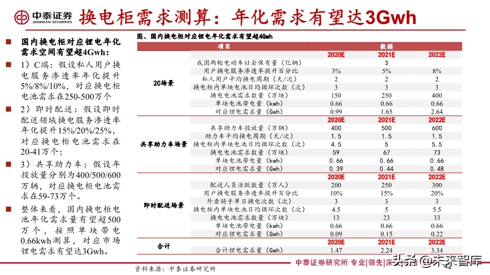 共享助力车专题报告：共享助力车放量在即，换电服务空间广阔
