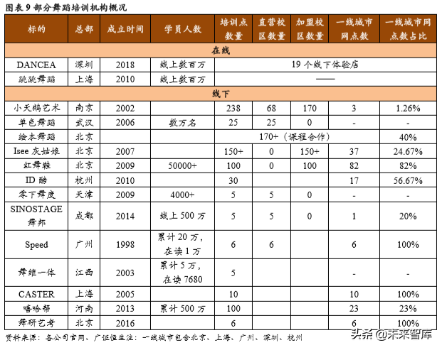素质教育专题报告之舞蹈教育深度研究