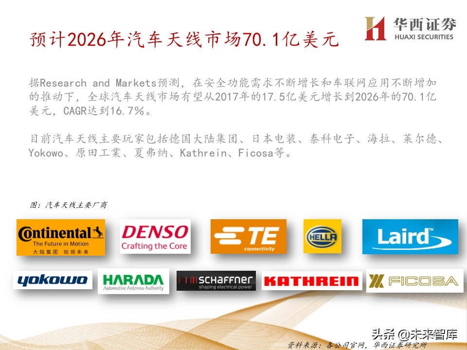 5G产业链价值增量机会深度大盘点