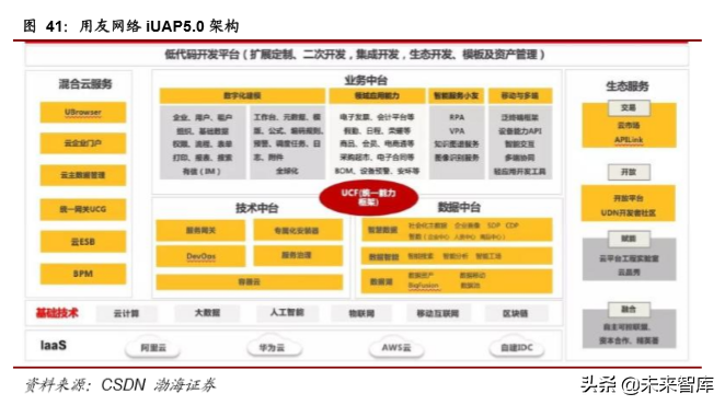 计算机行业最新季度投资策略报告：云计算、自主可控、金融科技