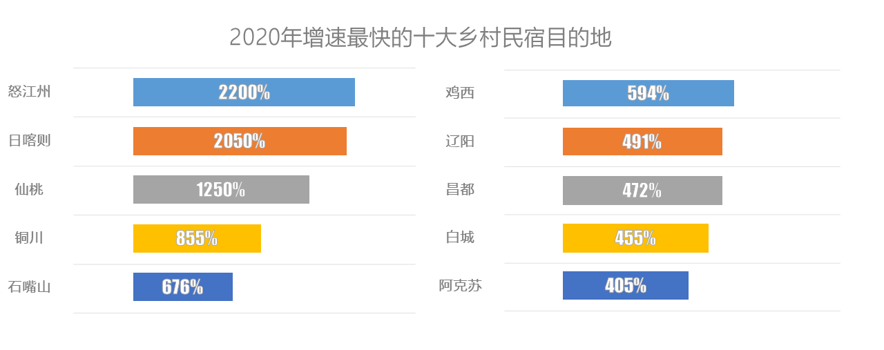 抖音民宿酒店代运营(途家：乡村民宿房源量增加2.4倍，为房东创收超17亿)  第5张