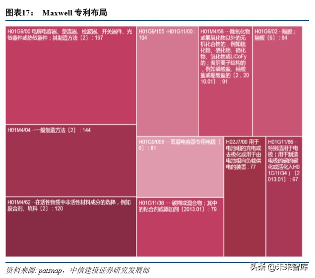 特斯拉动力电池战略分析：特斯拉的电池风云