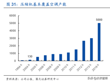格力电器如何独立自主走出空调通途？