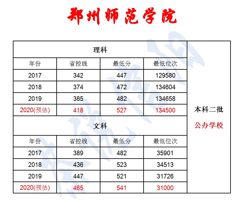 河南工程学院地址 河南工程学院地址在哪个区