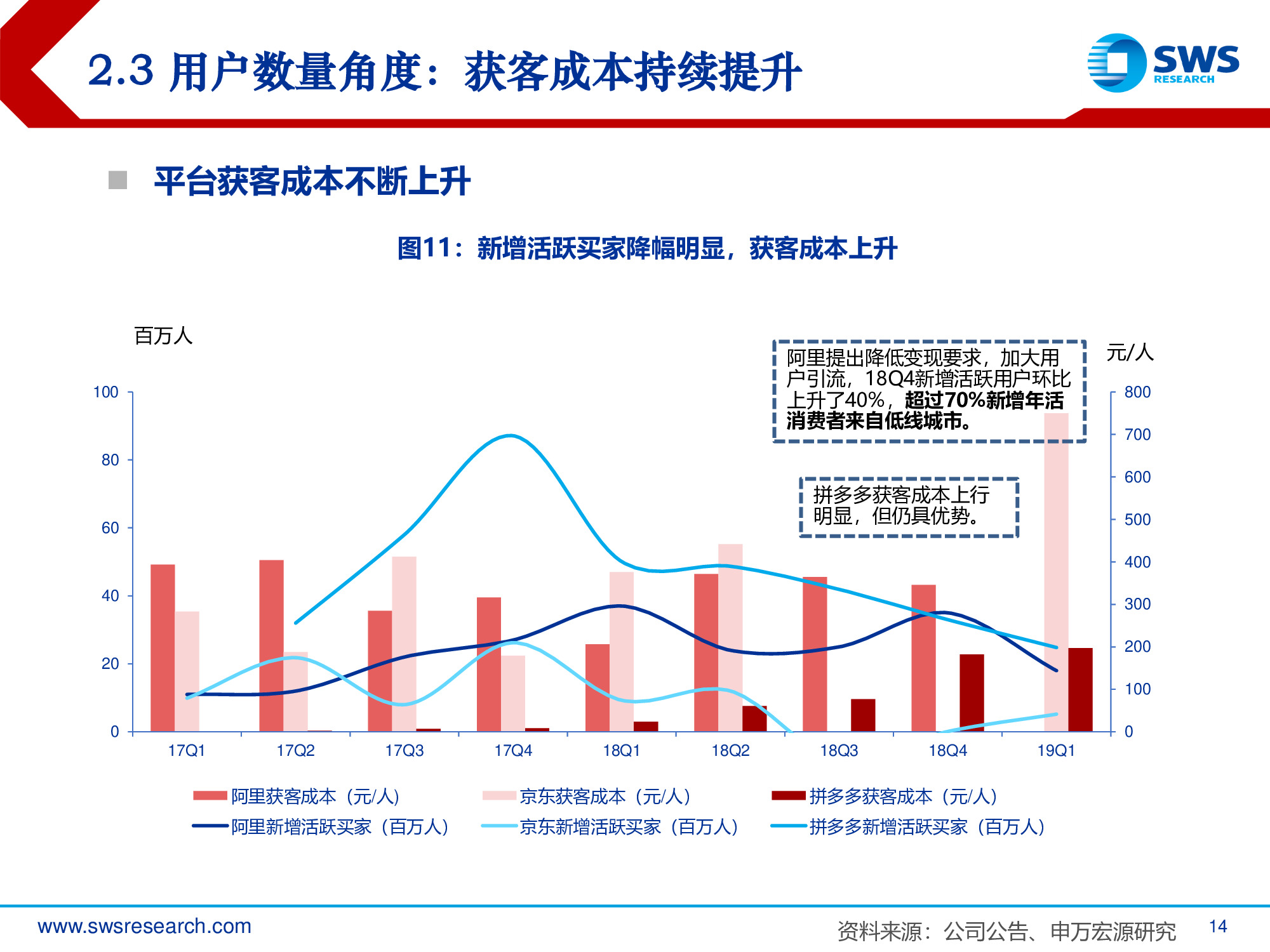 2019年电商行业发展趋势专题报告：回归本源，发力下沉.pdf