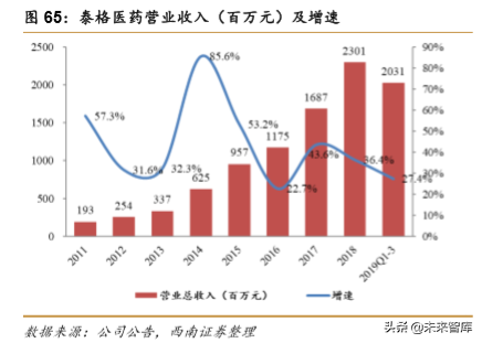 药明康德：创新药新时代，一体化赋能平台