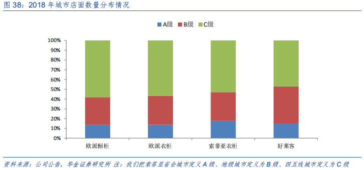 定制家具行业研究：全屋定制、整装和信息化成为行业发力点