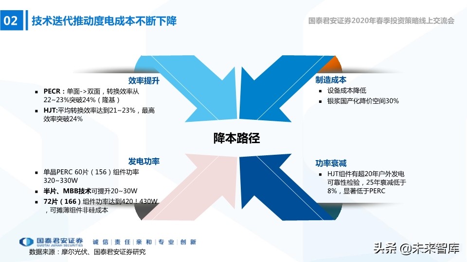 高端装备2020年春季投资策略：在边际向上的行业中寻找投资机会