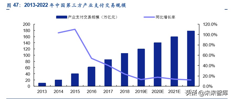 金融科技专题报告：第三方支付行业深度研究