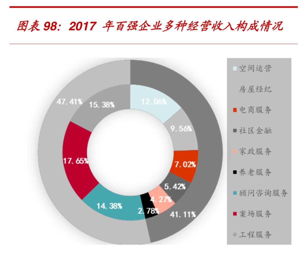 104頁報告深度解讀地產(chǎn)巨頭萬科的戰(zhàn)略與核心競爭力