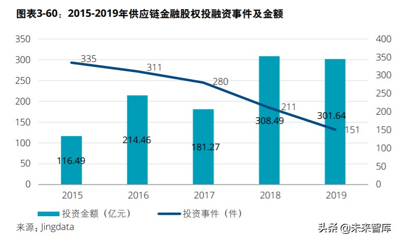 中国创投市场发展报告2020