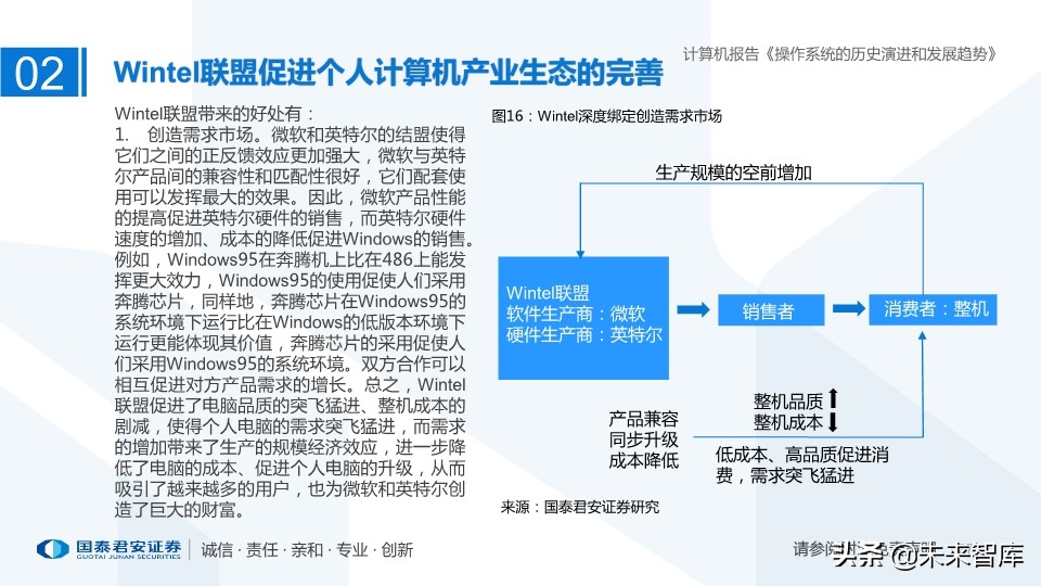 计算机操作系统的历史演进和未来趋势
