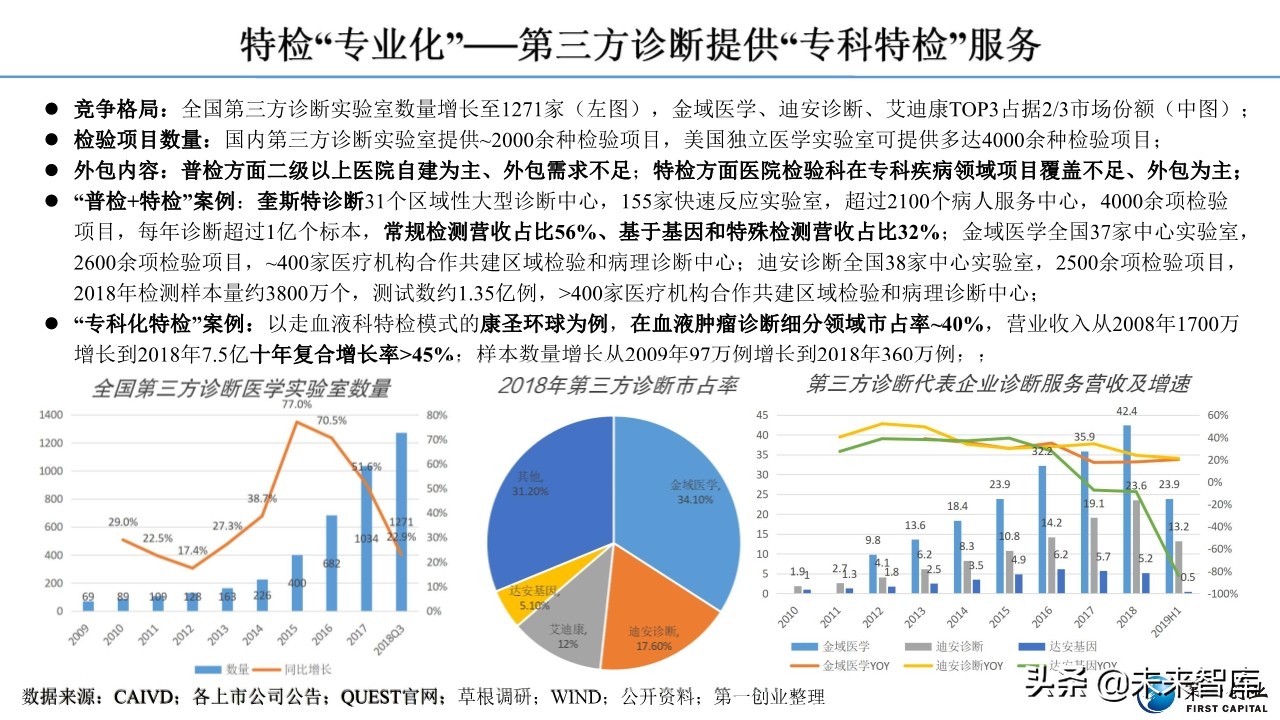 体外诊断行业深度报告：流水线、POCT、特检、外包四大发展主线