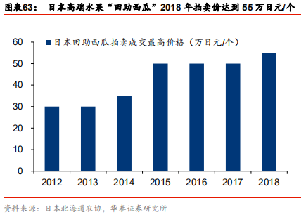 中國乳業(yè)及伊利股份深度研究報(bào)告