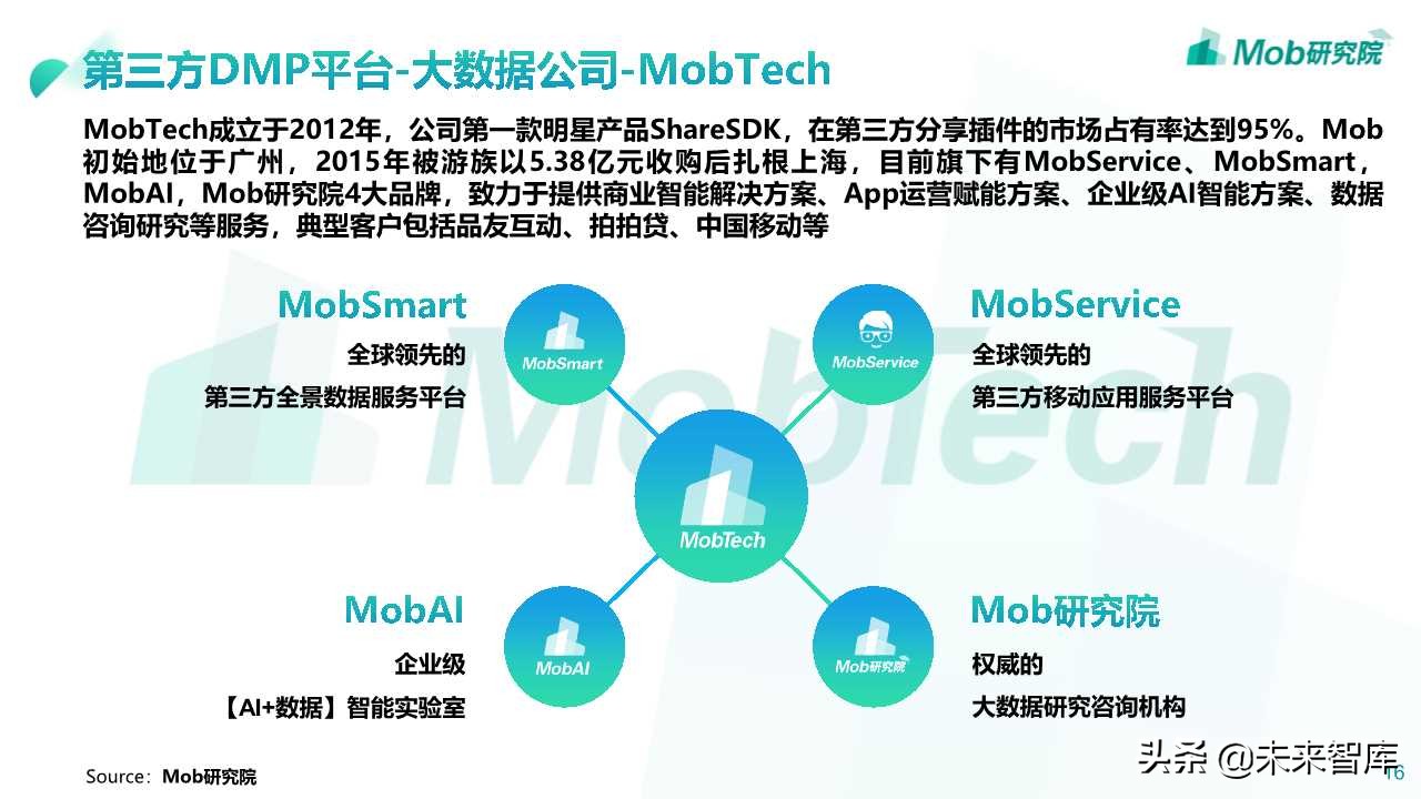 2019数据管理平台DMP市场研究