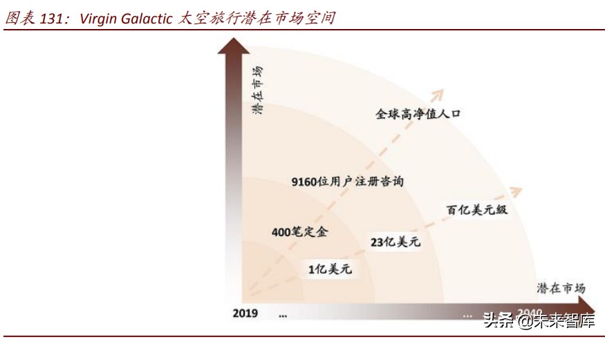 商业航天行业深度报告：谁能成为中国的SpaceX
