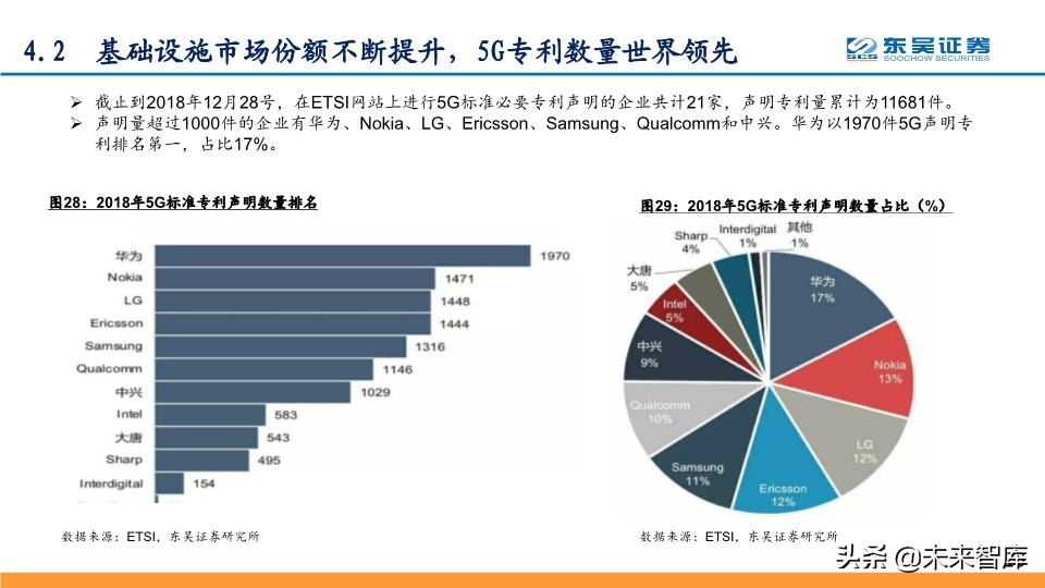 5G专题报告：从技术、产品与市场角度看华为中兴烽火将持续领先