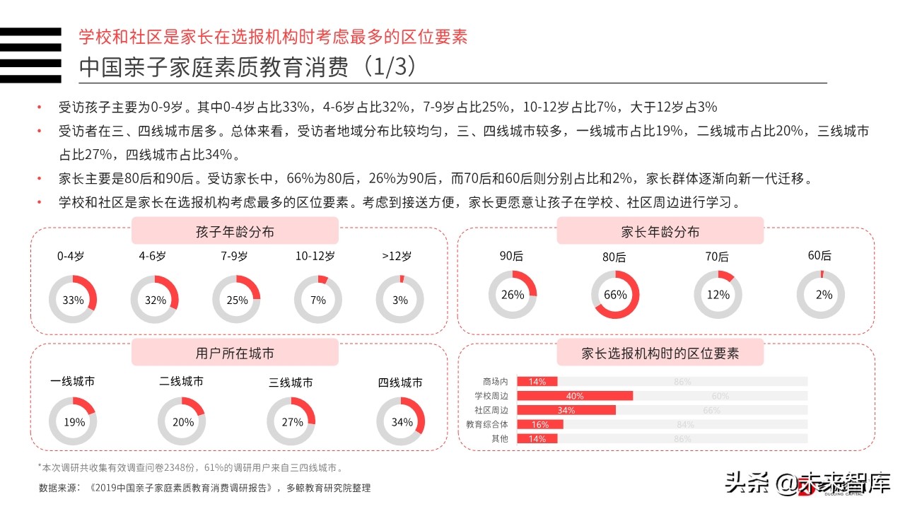 2019年中国教育行业投融资分析报告（156页）