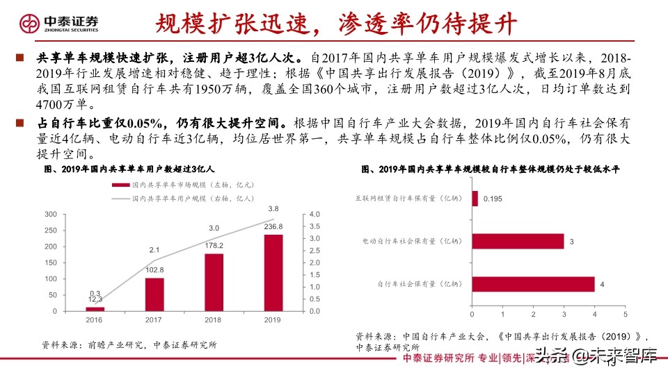 共享助力车专题报告：共享助力车放量在即，换电服务空间广阔