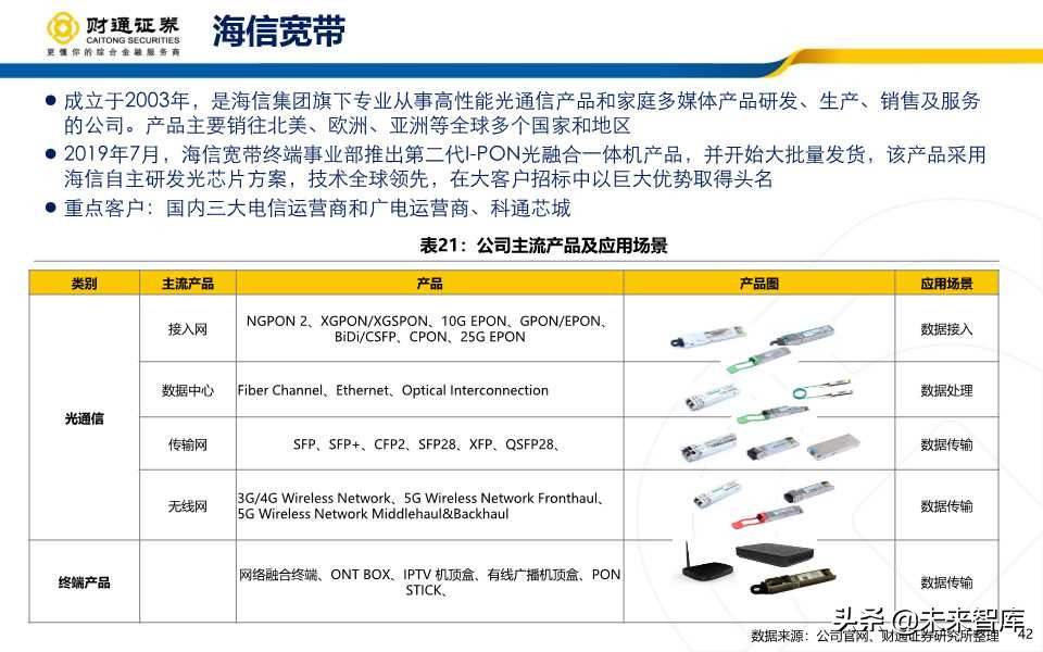 光模块行业深度报告：产业拐点+市场共振